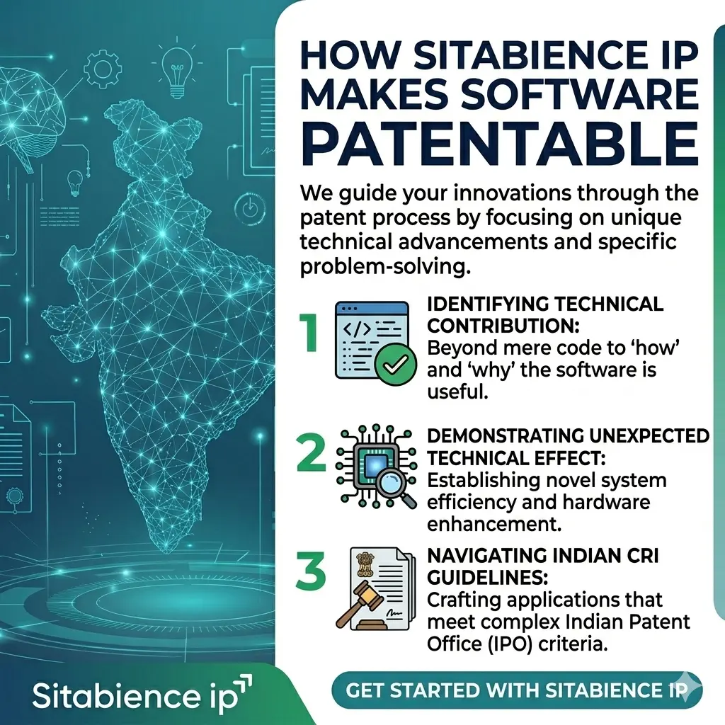 How Sitabience IP Makes Software Patentable